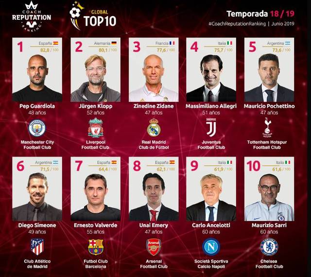 队报：国米与恩昆库经纪人接触，探讨潜在转会的条件